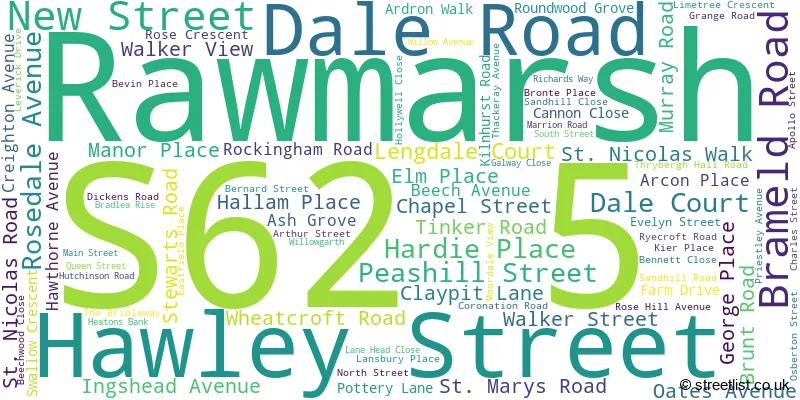 A word cloud for the S62 5 postcode